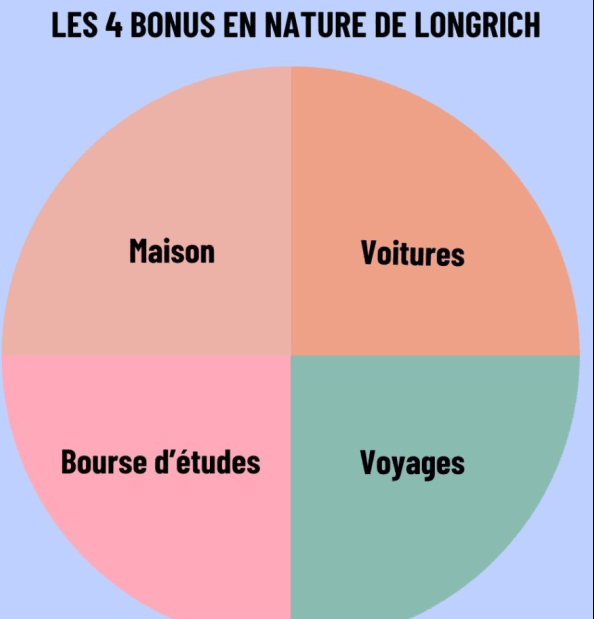 Longrich products